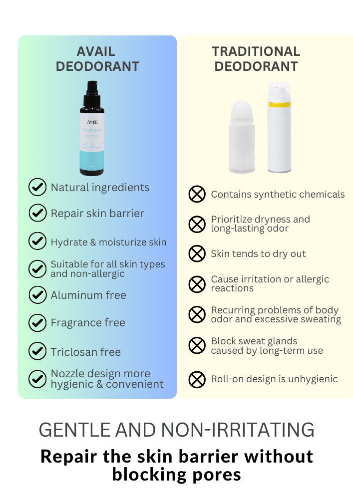 Deodorant | The Health Yard Philippines