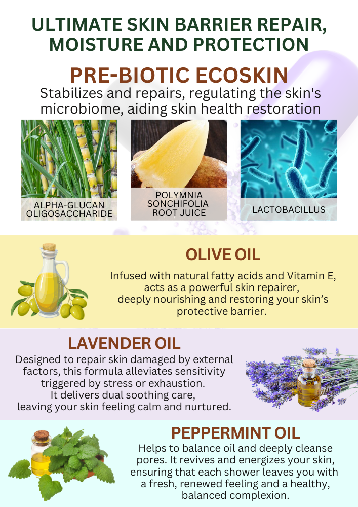 SUBSCRIPTION | Body Wash  (240 ML) | The Health Yard