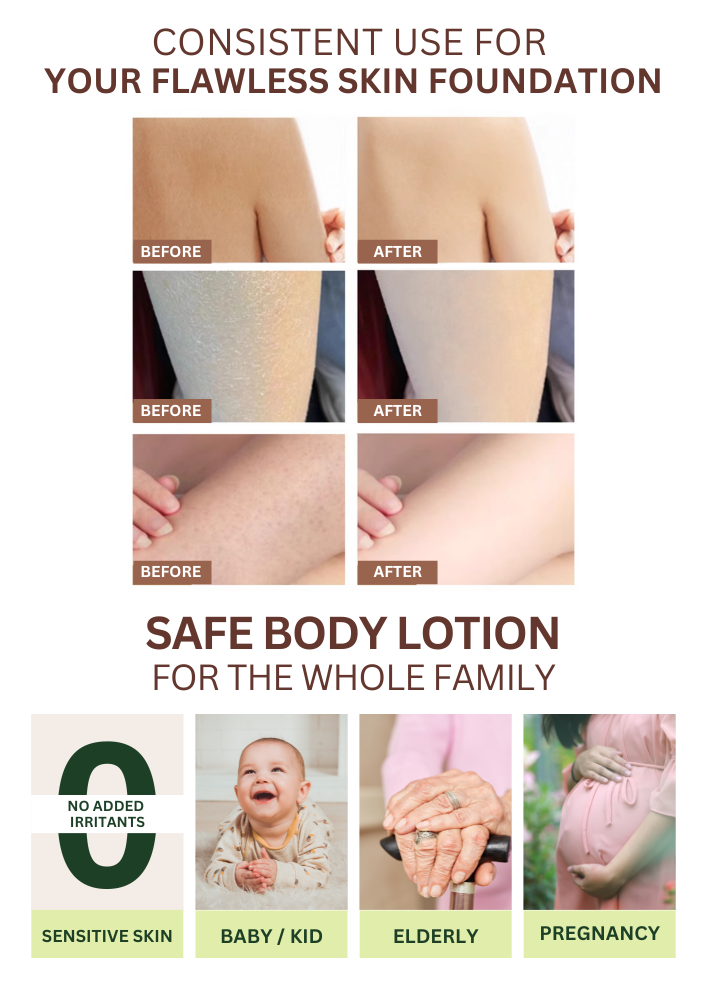 SUBSCRIPTION | Lotion (98 ML) | The Health Yard