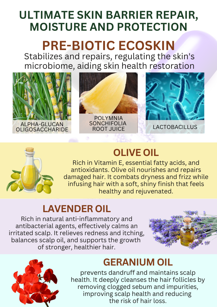 Shampoo | The Health Yard Philippines