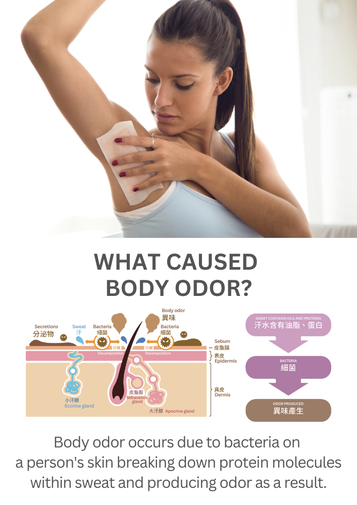 Deodorant | The Health Yard Philippines