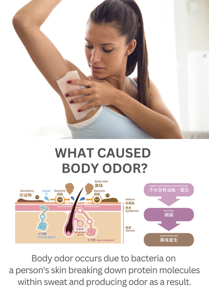 Deodorant | The Health Yard Philippines