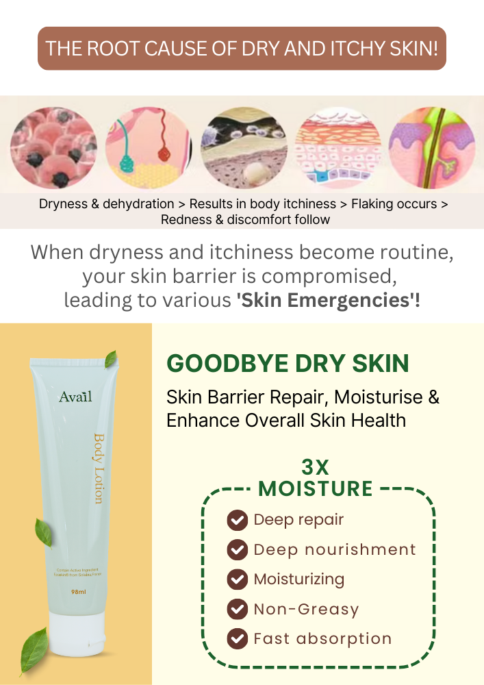 SUBSCRIPTION | Lotion (98 ML) | The Health Yard